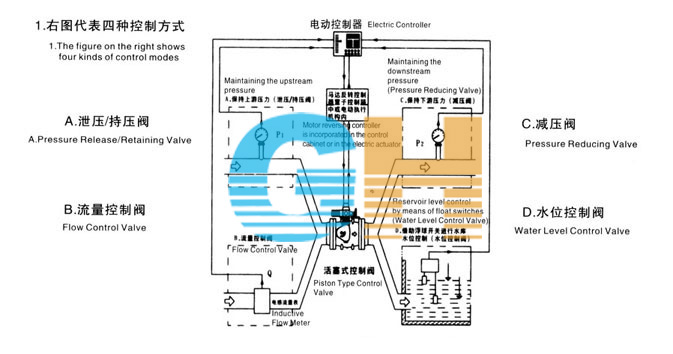 HS941XHL941Xʽ늄Ӷ๦ܿy(yng) һ