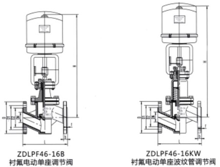 ZDLPF-16Kr늄ӆ{(dio)(ji)yҪBӳߴ